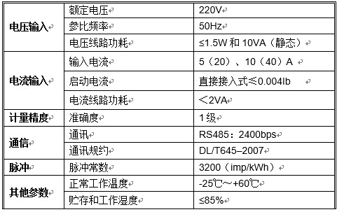 技術參數